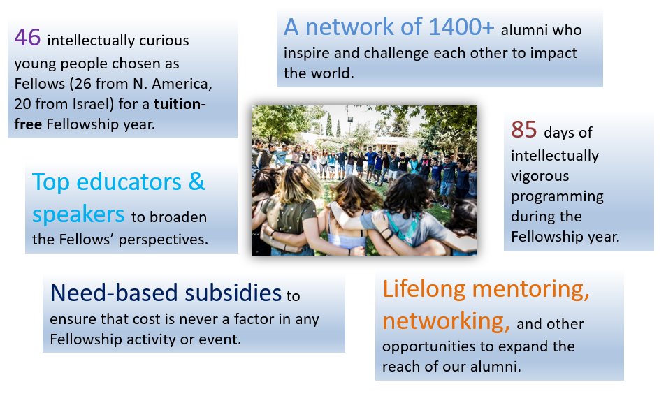 A graphic showing stats about The Bronfman Fellowship.