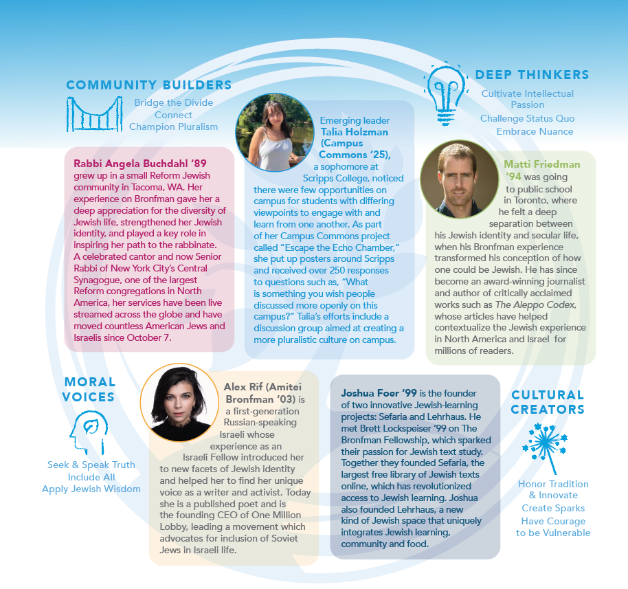 Bios of some notable Bronfman alumni.